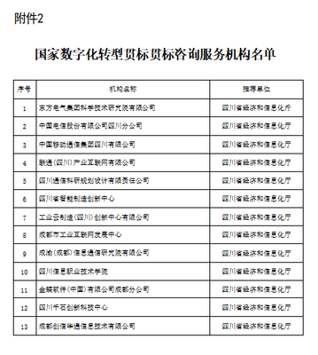 學(xué)院榮膺國家數(shù)字化轉(zhuǎn)型貫標(biāo)咨詢服務(wù)機構(gòu)，信息技術(shù)咨詢服務(wù)邁上新臺階